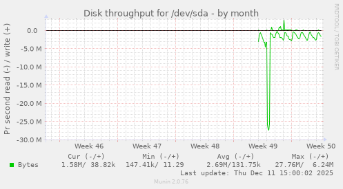 Disk throughput for /dev/sda