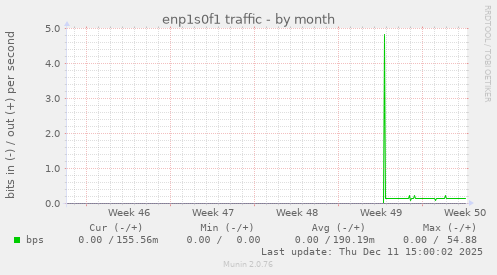 enp1s0f1 traffic
