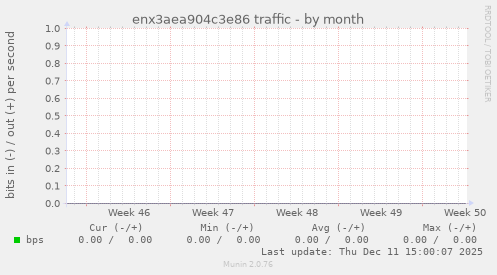 enx3aea904c3e86 traffic