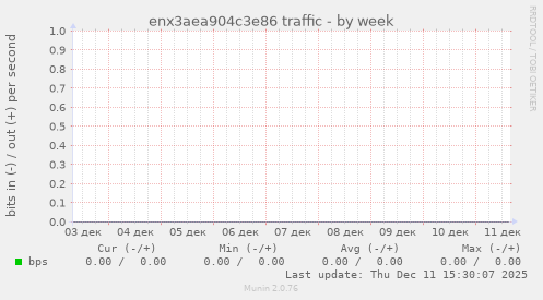 enx3aea904c3e86 traffic