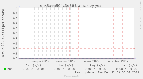 enx3aea904c3e86 traffic