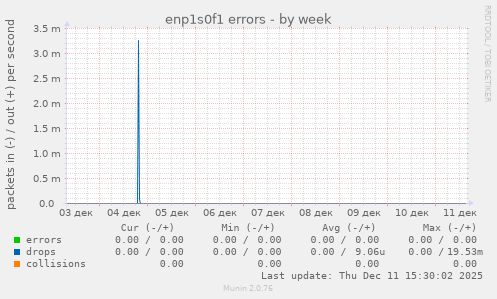 enp1s0f1 errors