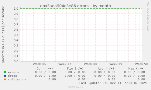 enx3aea904c3e86 errors